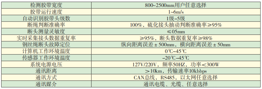 KZSC-660D礦用輸送帶鋼繩芯磁性探傷裝置技術(shù)參數.png